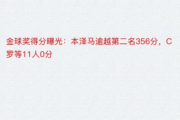 金球奖得分曝光：本泽马逾越第二名356分，C罗等11人0分